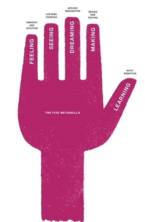 The Five Metaskills 