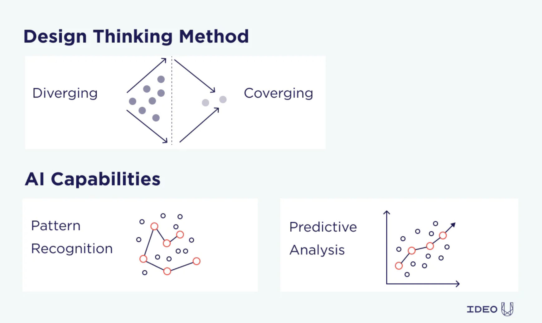 AI-e-Design-Thinking