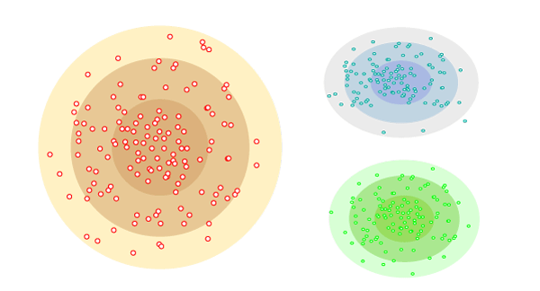 clustering-in-machine-learning-data-science