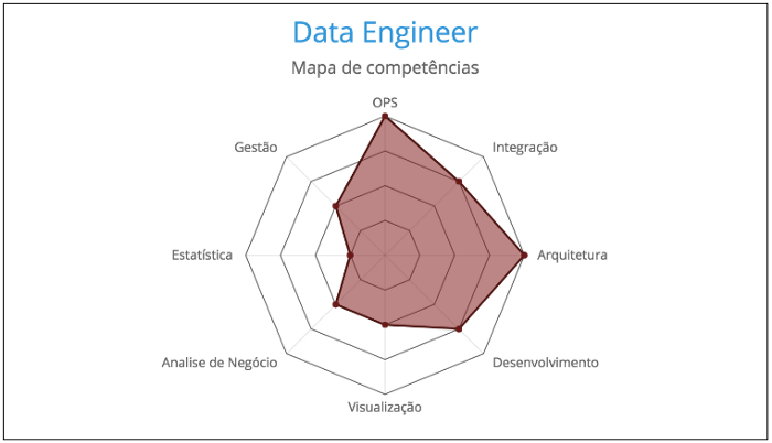 competencias-engenharia-de-dados