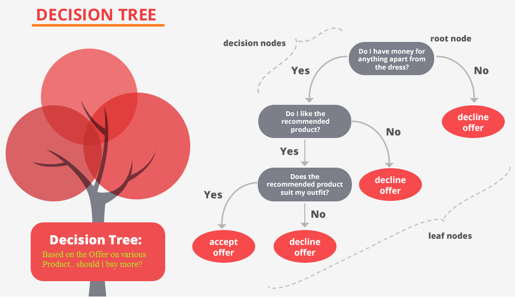 decision-tree