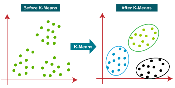 k-means-machine-learning