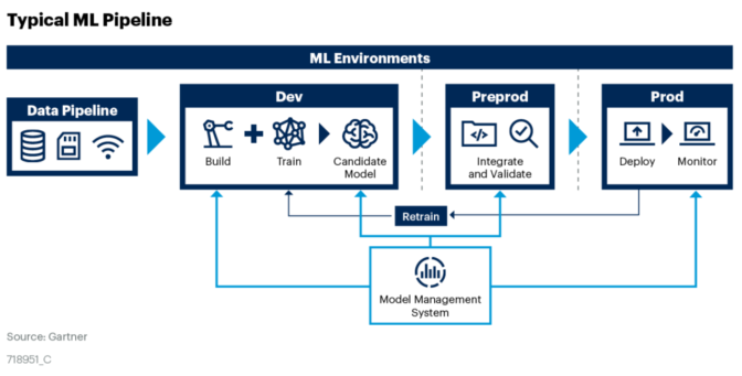 ml-pipeline