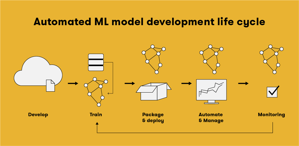 mlops-modelo-automatizado