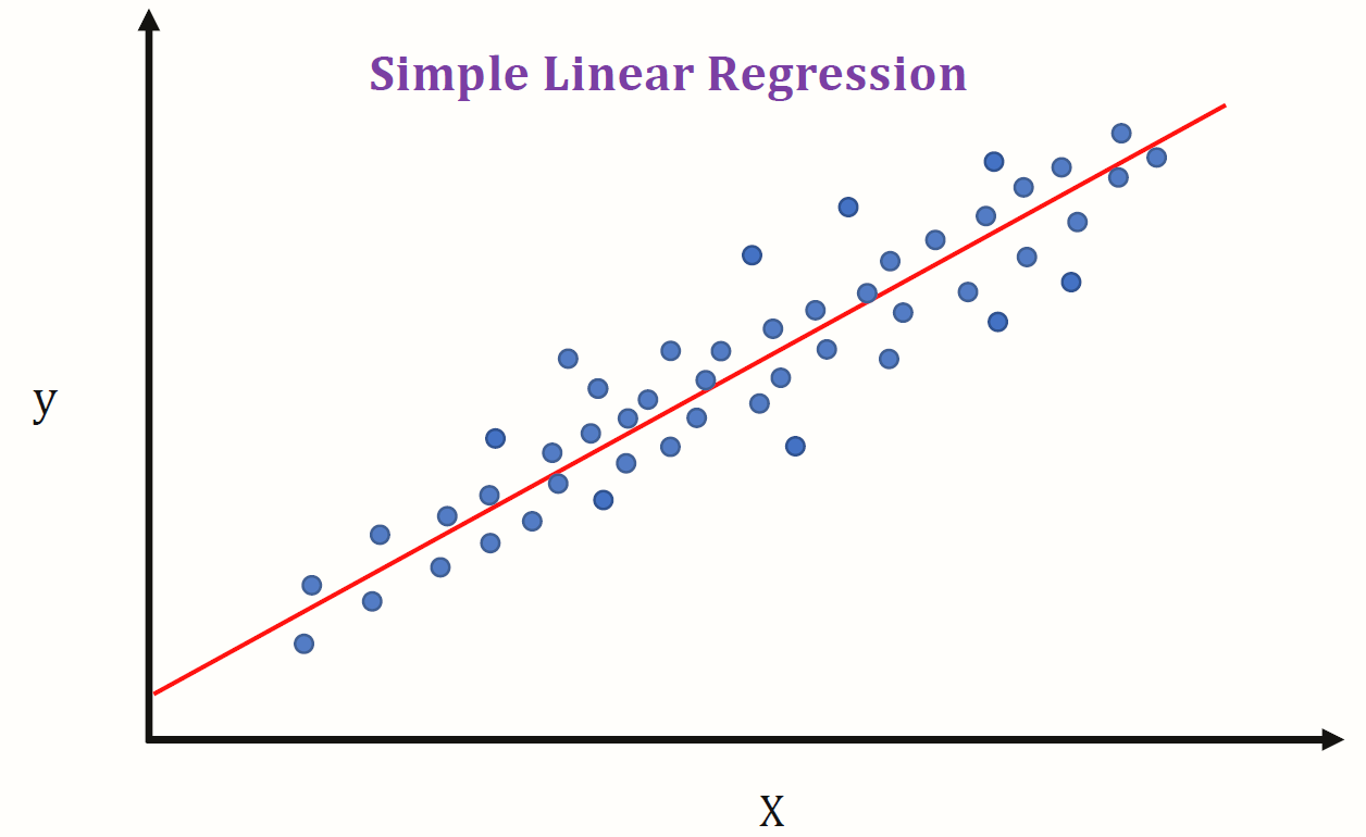 regressao-linear-ml