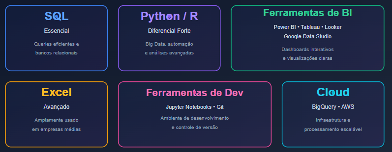 ferramentas para analista de dados