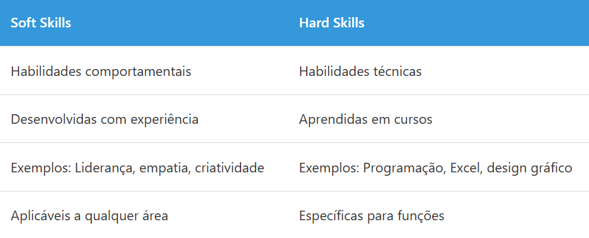 diferenças entre soft skills e hard skills