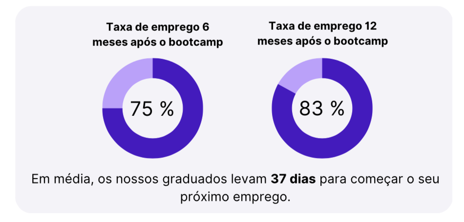 bootcamp oportunidades
