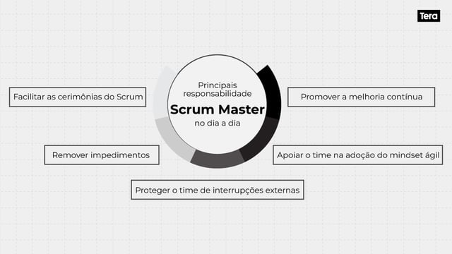 Cerimônias do Scrum