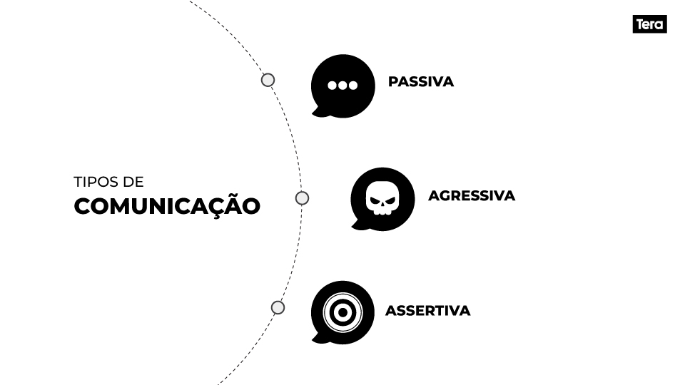 Comparativo-visual