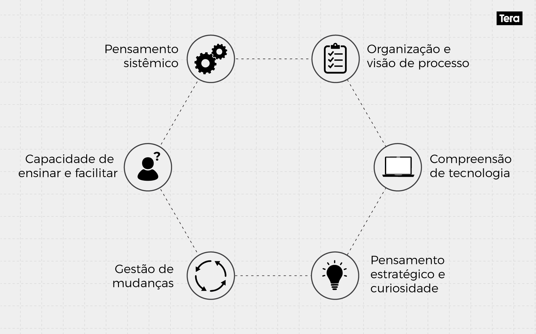 Design ops skills