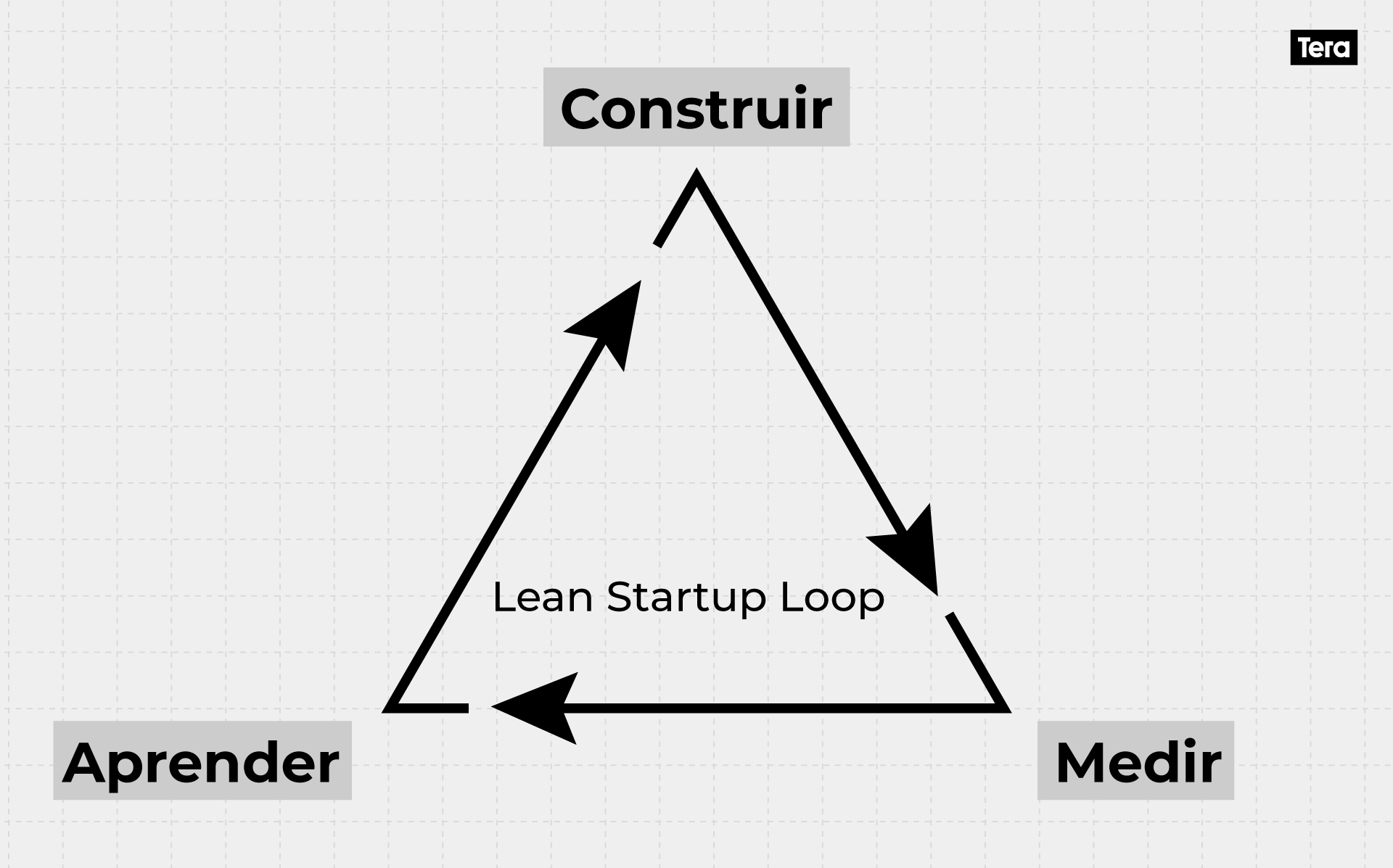 Lean-startup-loop