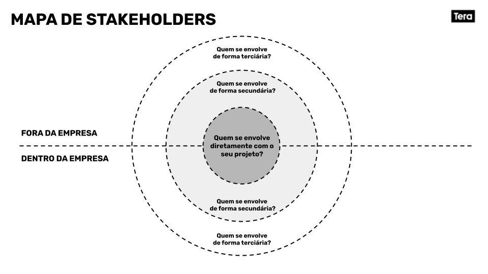 Mapa de stakeholders _ TERA 