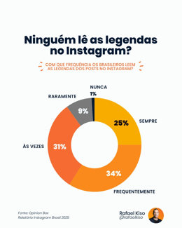 ideias de conteúdos para Instagram