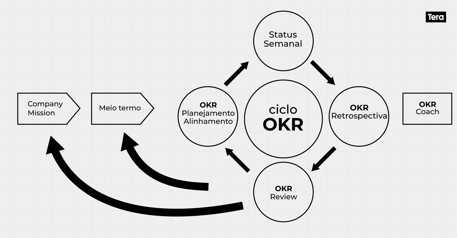 OKR
