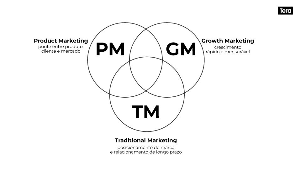 PM x GM X TM