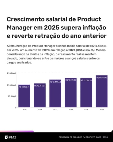 salário do Product Manager
