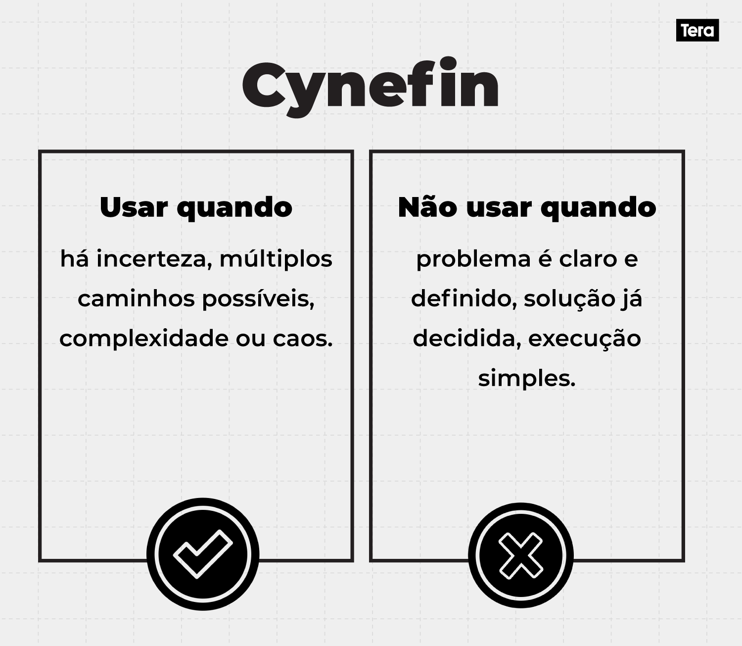 Quando-usar-o-cynefin