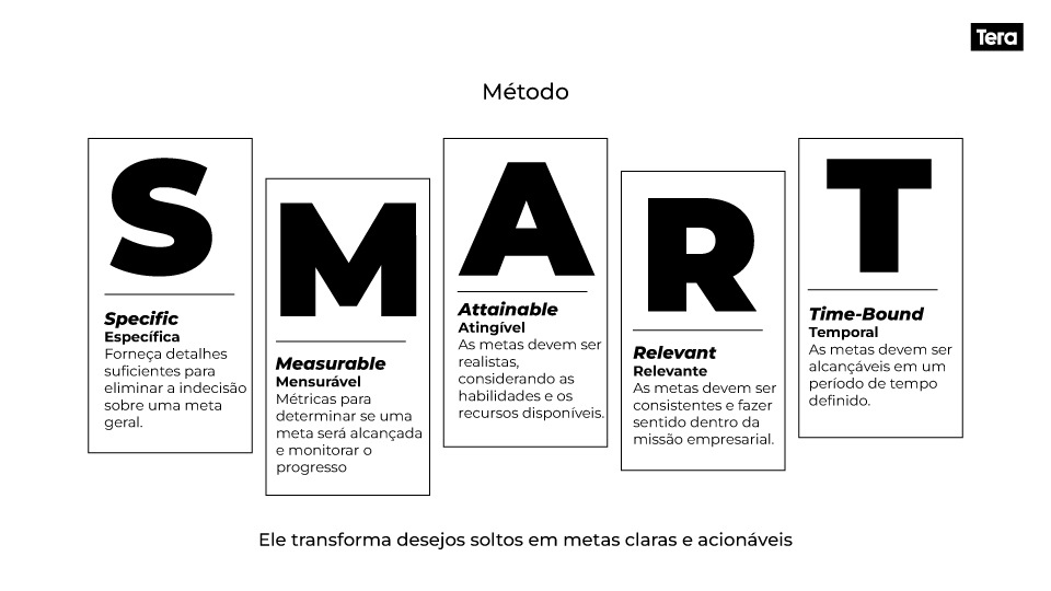 SMART-goals-diagram
