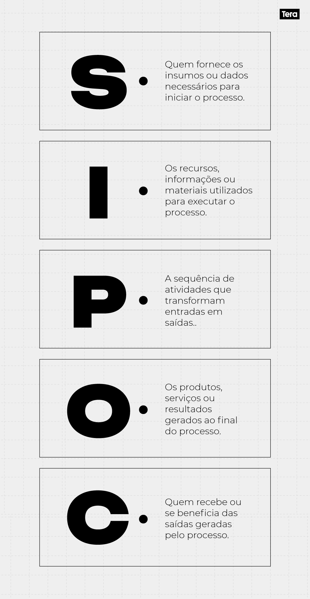Sipoc framework