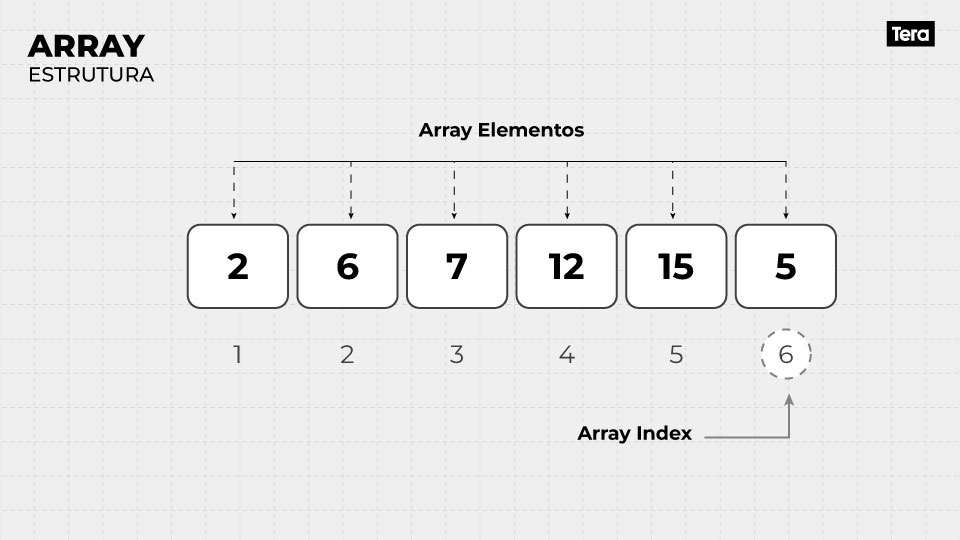 array