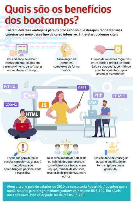 bootcamp benefícios