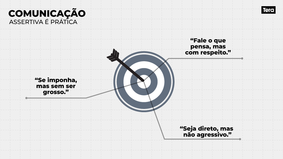 comunicação assertiva na Prática