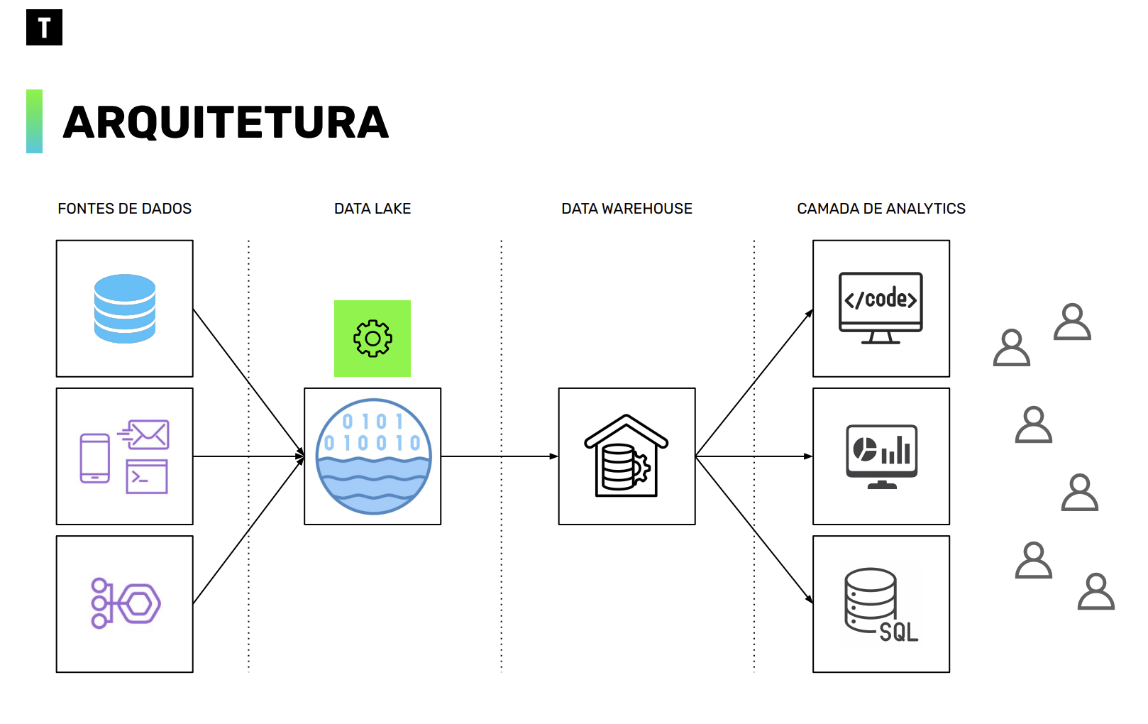 diagrama de arquitetura de dados