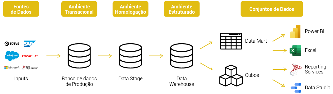 diagrama_amarelo_horizontal