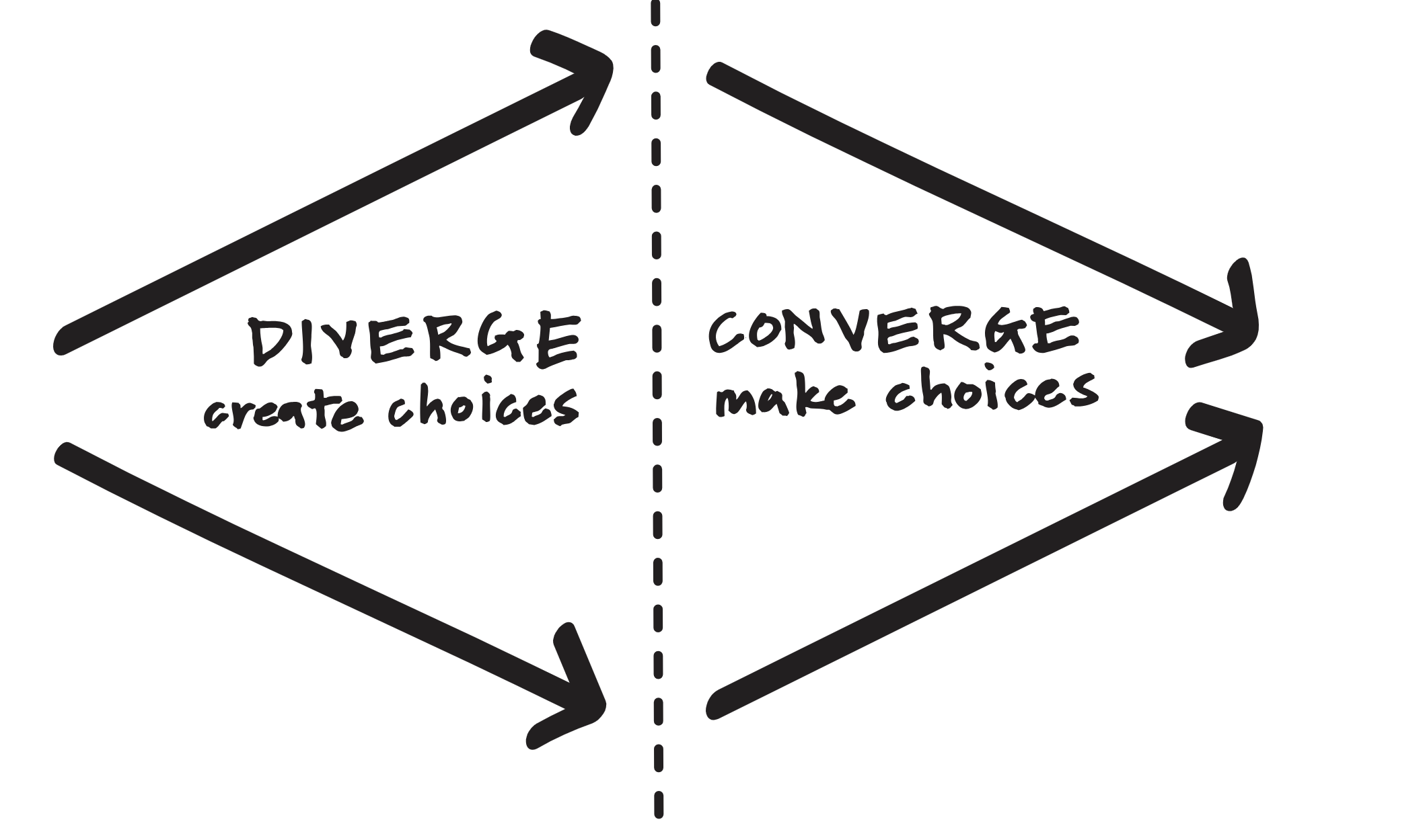 diverge-converge-ideo