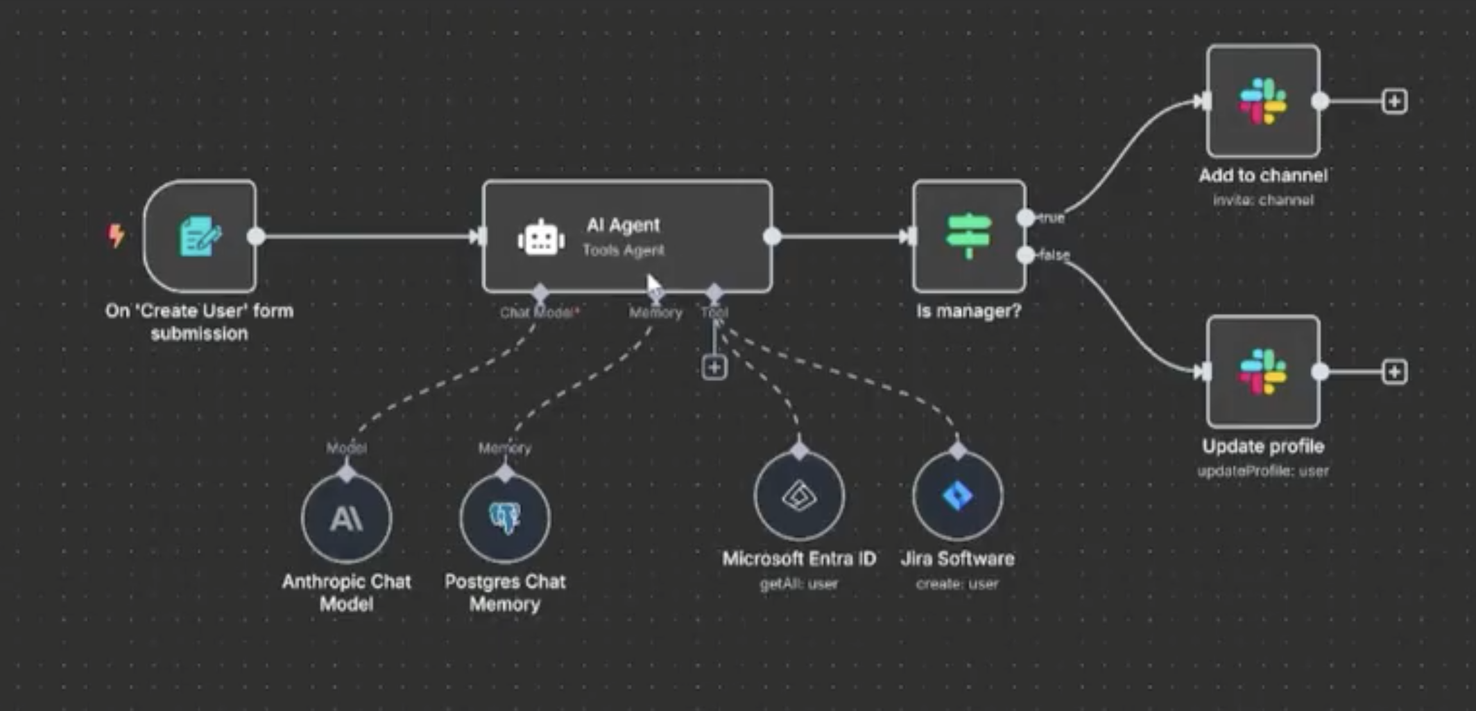 exemplo de um workflow em n8n