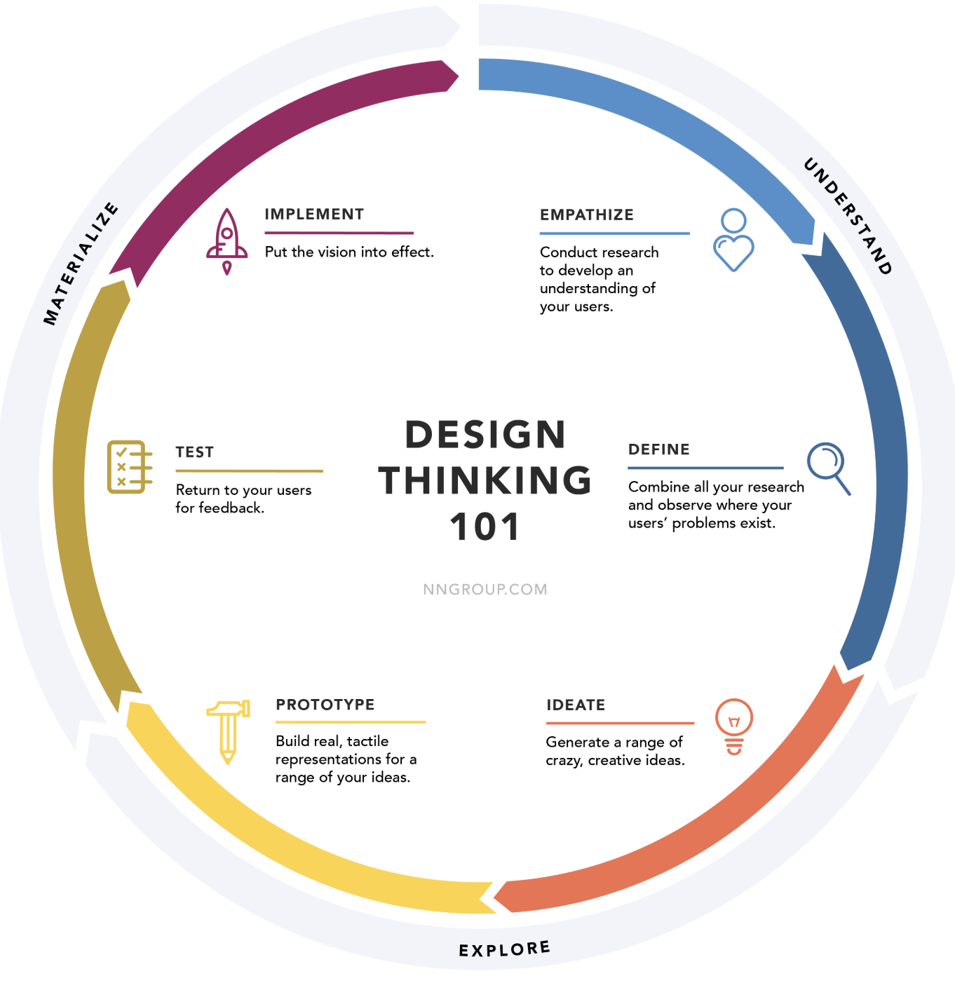 fases-do-design-thinking