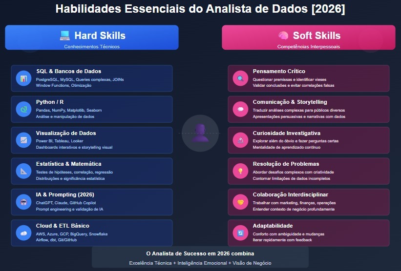 habilidades-do-analista-de-dados-2026