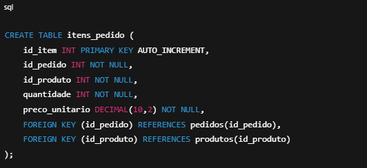 Criando tabela de itens do pedido no banco de dados SQL