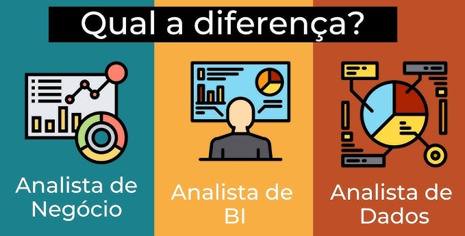 qual a diferença entre analista de BI júnior, pleno e sênior