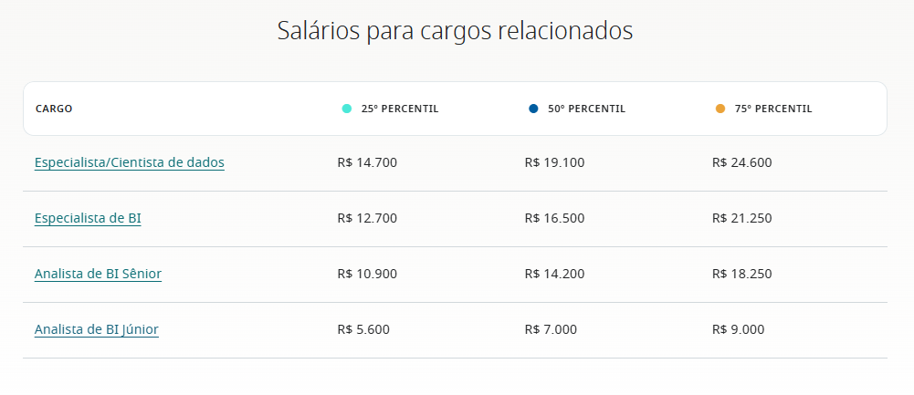 Salário de 2026 para analista de BI