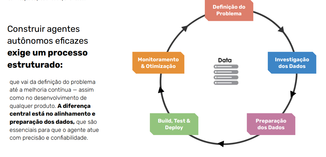 como construir agentes autônomos 