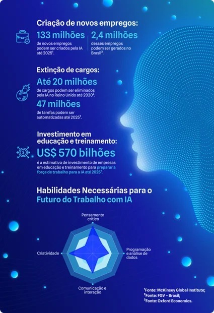 impacto-ai-na-profissao-dados-2026