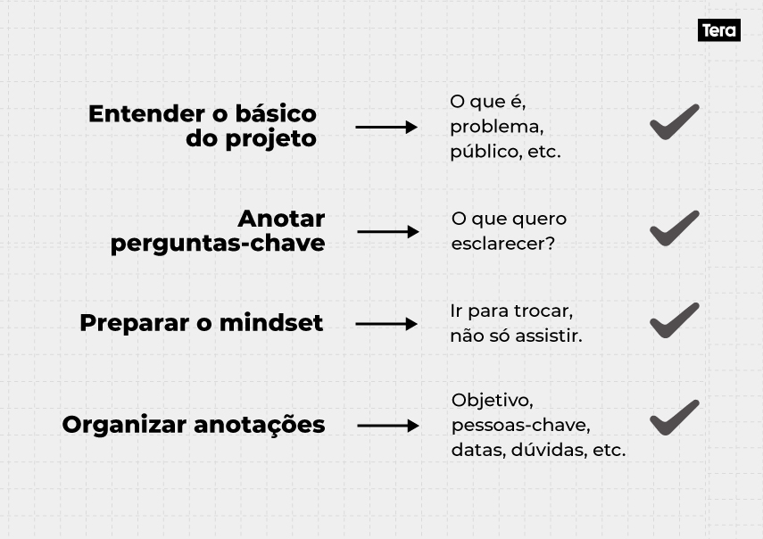 kickoff esquema