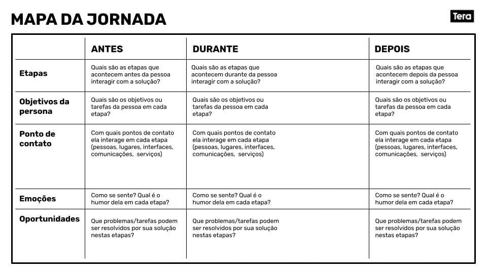 mapa da jornada