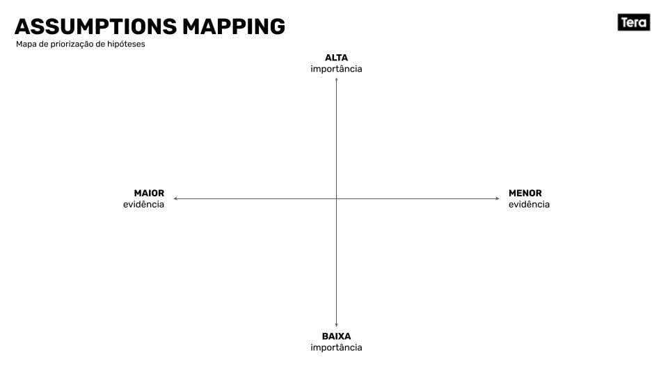mapeamento de hipoteses