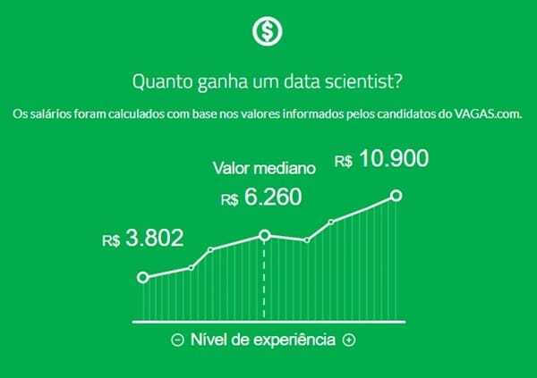 quanto-ganha-um-analista-big-data-vagas.com_