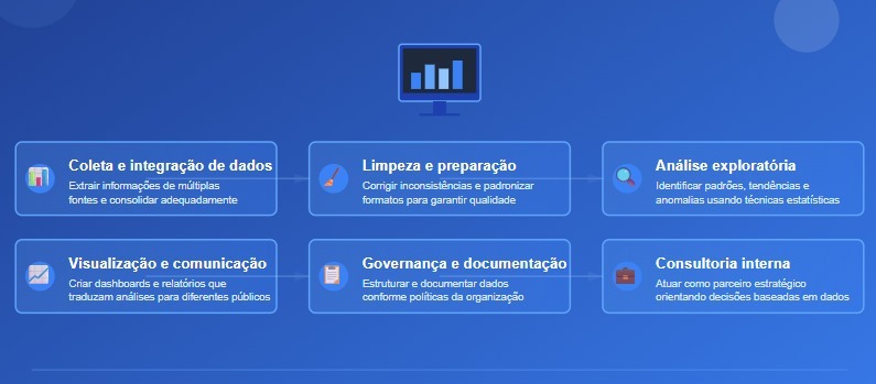 responsabilidade-analista-de-dados